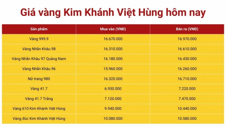 Kim Khánh Việt Hùng Đà Nẵng: Địa Chỉ Uy Tín Cung Cấp Trang Sức Vàng Trang sức vàng tại Kim Khánh Việt Hùng Đà Nẵng