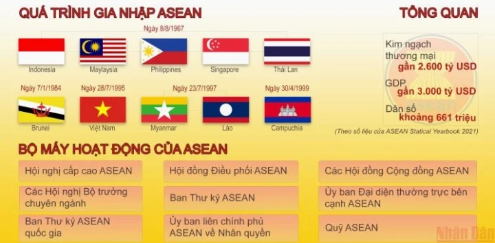 Bản đồ các nước thành viên ASEAN