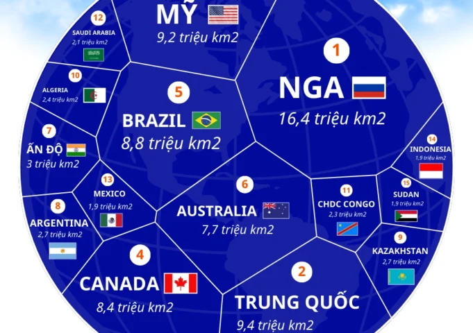 Đất nước nào lớn nhất thế giới? Khám phá Nga và các cường quốc địa lý Bản đồ các quốc gia Nam Mỹ