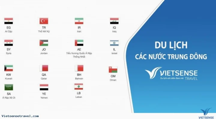 Bản đồ các quốc gia Trung Đông