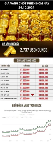 Bảng giá vàng 24k các thương hiệu