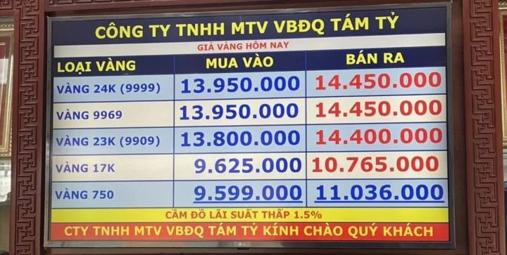 Bảng giá vàng chi tiết và cập nhật