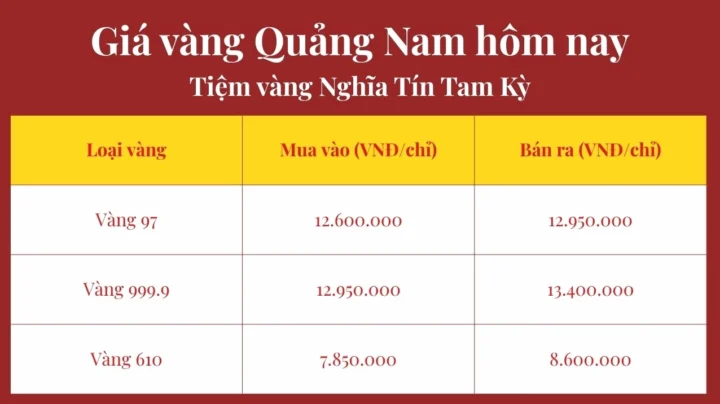 Bảng giá vàng tham khảo tại Quảng Nam