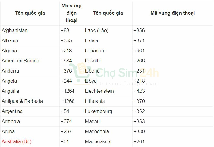 61 là nước nào? Khám phá mã vùng và thông tin chi tiết Biển báo giao thông tại Australia
