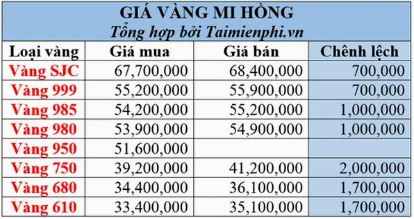 Giá Vàng 18K Mi Hồng 2026: Cập Nhật và Phân Tích Chuyên Sâu Biến động giá vàng 18k Mi Hồng