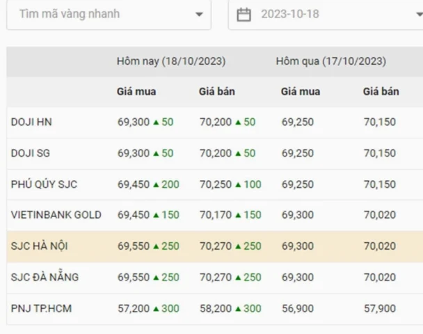 Giá Vàng 18K Hiện Tại 2026: Dự Báo & Phân Tích Chuyên Sâu Biến động giá vàng 18K theo tỷ giá hối đoái