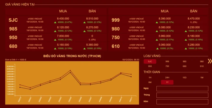 Giá Vàng Mi Hồng 2026: Cập Nhật Mới Nhất & Dự Báo Biến động giá vàng Mi Hồng qua các năm