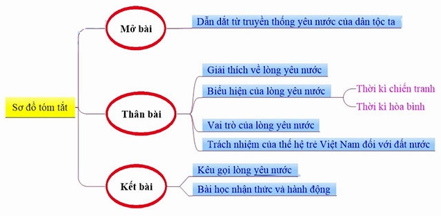 Biểu hiện lòng yêu nước qua công việc