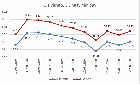 Tỷ giá vàng Doji 2026: Dự báo, phân tích và lời khuyên đầu tư Biểu đồ biến động giá vàng