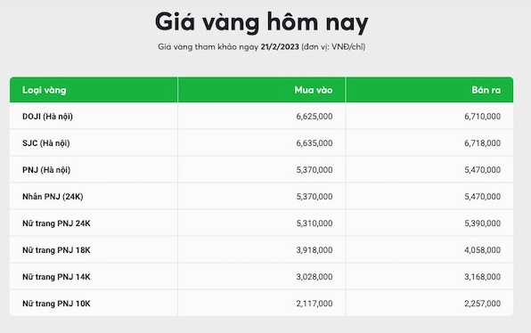 Biểu đồ giá vàng 24k theo thời gian