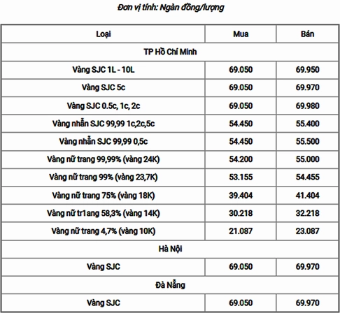 Giá Vàng 24k Hiện Nay 2026: Dự Báo, Phân Tích & Lời Khuyên Đầu Tư Biểu đồ giá vàng 24k
