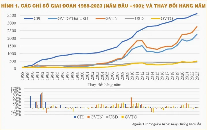Giá Vàng 9999 Năm 2008: Biến Động và Phân Tích Chuyên Sâu Biểu đồ giá vàng 9999 năm 2008 tại Việt Nam