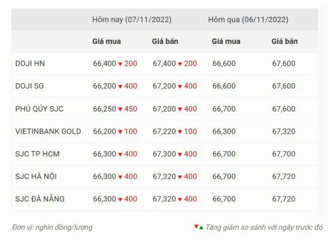Giá Vàng Thanh Hóa Hôm Nay 2026: Cập Nhật & Phân Tích Biểu đồ giá vàng biến động