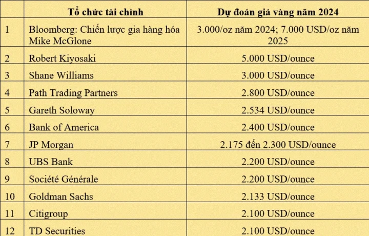 Giá Vàng 9999 Nha Trang Hôm Nay 2026: Cập Nhật & Phân Tích Biểu đồ giá vàng biến động