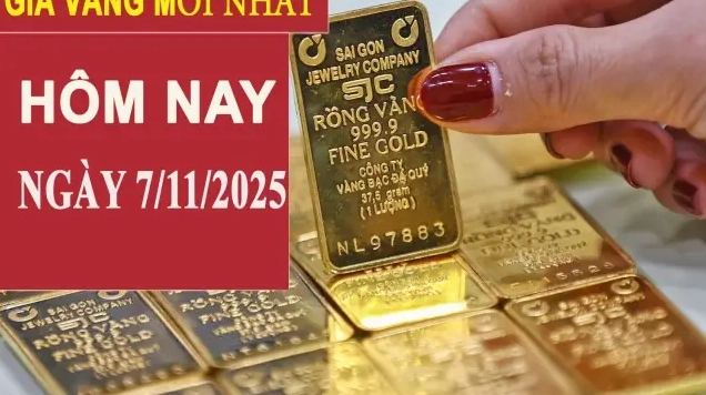 Biểu đồ giá vàng biến động
