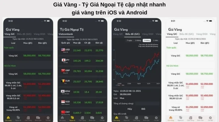 App Theo Dõi Giá Vàng 2026: Cập Nhật Nhanh, Phân Tích Sâu Biểu đồ giá vàng hiển thị đường trung bình và các chỉ báo kỹ thuật
