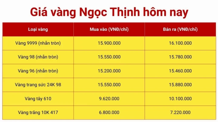 Giá Vàng Huế 2026: Dự Báo, Phân Tích Và Lời Khuyên Đầu Tư Biểu đồ giá vàng SJC