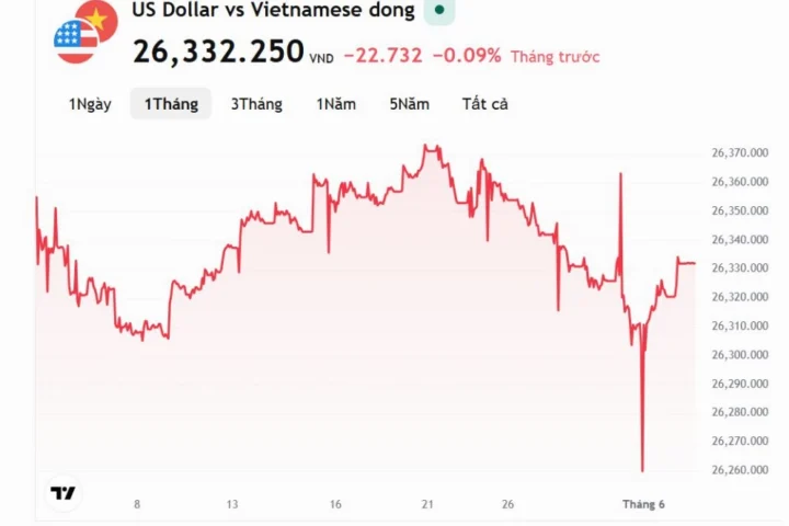 Giá Vàng 18K Tây Ninh Hôm Nay: Cập Nhật Mới Nhất 2026 Biểu đồ giá vàng tại Tây Ninh hôm nay