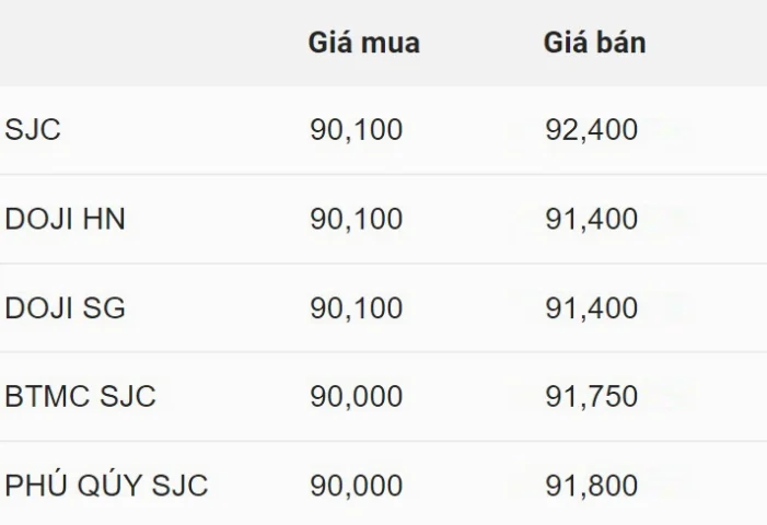Giá Vàng Cao Nhất Là Bao Nhiêu? Dự Báo Xu Hướng 2026 Biểu đồ giá vàng thế giới tăng cao