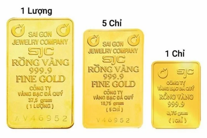 Biểu đồ phân tích giá vàng