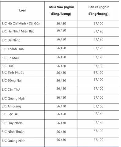 Giá Vàng 98 Hôm Nay Bao Nhiêu 1 Chỉ? Cập Nhật 2026 Biểu tượng đầu tư vàng an toàn