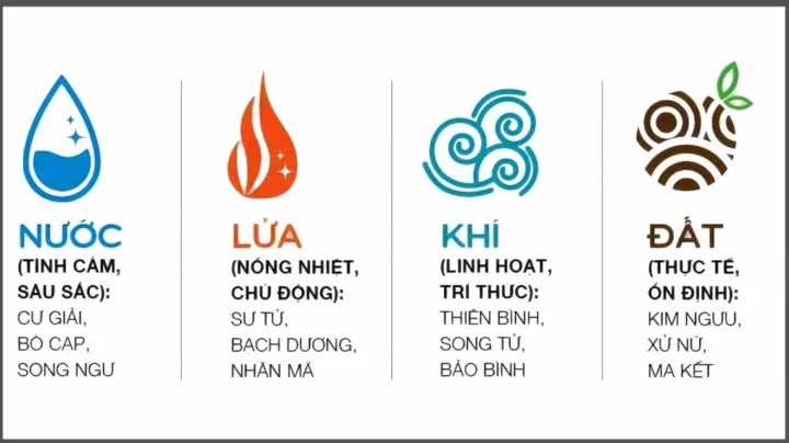 Biểu tượng cung Cự Giải
