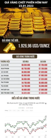 Giá Vàng 9999 Nha Trang Hôm Nay 2026: Cập Nhật & Phân Tích Biểu tượng đồng hồ và tiền vàng