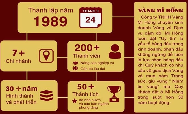 Giá Vàng Mi Hồng 2026: Cập Nhật Mới Nhất & Dự Báo Cận cảnh vàng Mi Hồng ngày nay