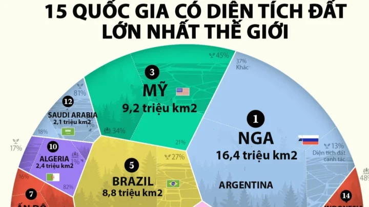 Đất nước nào lớn nhất thế giới? Khám phá Nga và các cường quốc địa lý Cảnh quan Siberia với rừng taiga