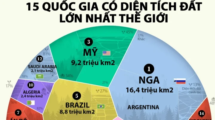 Nước nào lớn nhất thế giới? Khám phá Top 5 quốc gia rộng lớn nhất Cảnh quan thiên nhiên hùng vĩ của Canada