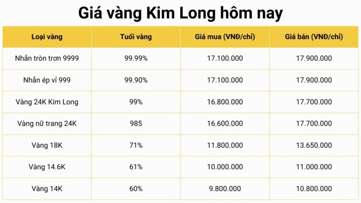 Cập nhật giá vàng Kim Long hôm nay