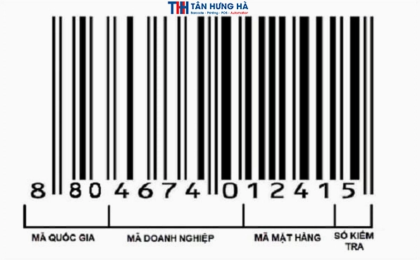 880 là mã vạch nước nào? Giải mã nguồn gốc chi tiết 2026 Cấu tạo mã vạch EAN-13