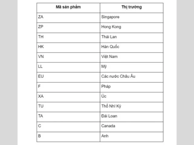 Chi tiết iPhone KH/A Hàn Quốc