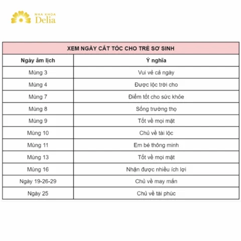 chon-ngay-ep-cat-toc-2026-bi-quyet-thu-hut-may-man-tai-loc_816