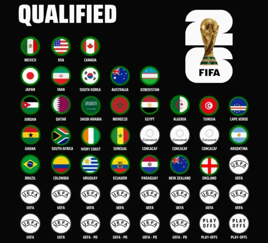 World Cup 2026 Tổ Chức Ở Đâu? Thông Tin Chi Tiết Cổ động viên trên khán đài