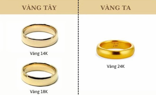 Cửa hàng vàng uy tín