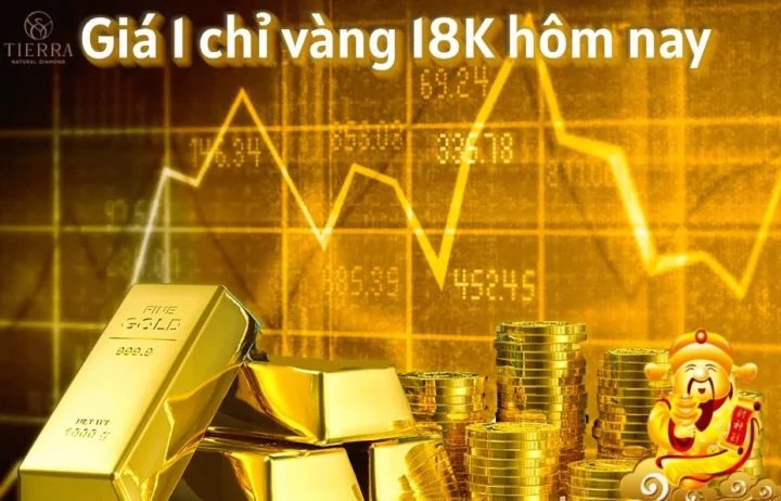 Giá vàng 1 chỉ 18K trên thị trường hôm nay