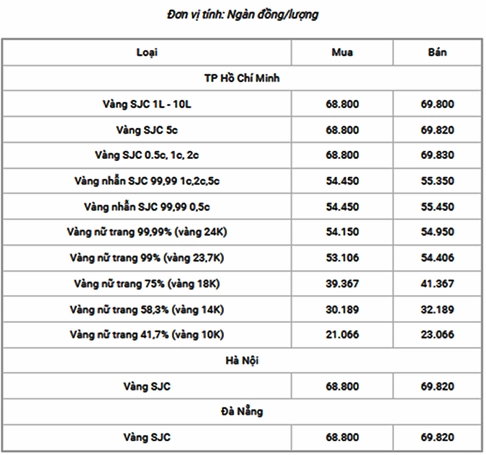 gia-vang-14k-2026-cap-nhat-moi-nhat-va-phan-tich-chuyen-sau_210
