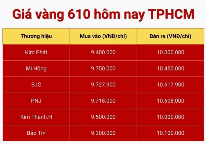 Giá vàng 610 hôm nay tại TPHCM
