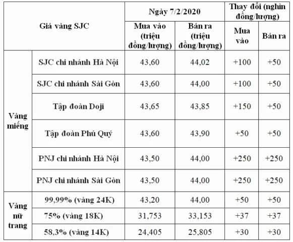gia-vang-97-hom-nay-tai-soc-trang-cap-nhat-chi-tiet-2026_882