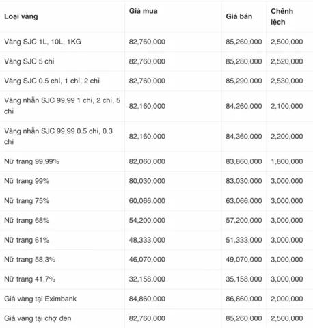 gia-vang-9999-kim-chung-thanh-hoa-hom-nay-cap-nhat-du-bao-20_320