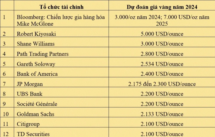 gia-vang-binh-thuan-hom-nay-2026-bien-ong-va-du-bao_623