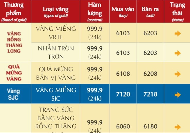 gia-vang-cao-nhat-la-bao-nhieu-du-bao-xu-huong-2026_772