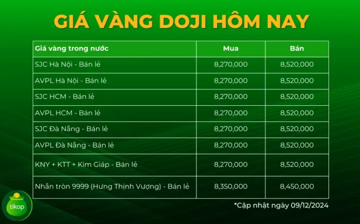 gia-vang-doji-ha-noi-hom-nay-cap-nhat-moi-nhat-2026_783