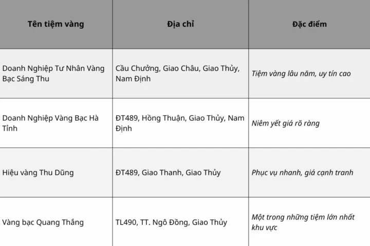 gia-vang-giao-thuy-2026-du-bao-va-phan-tich-chi-tiet_654