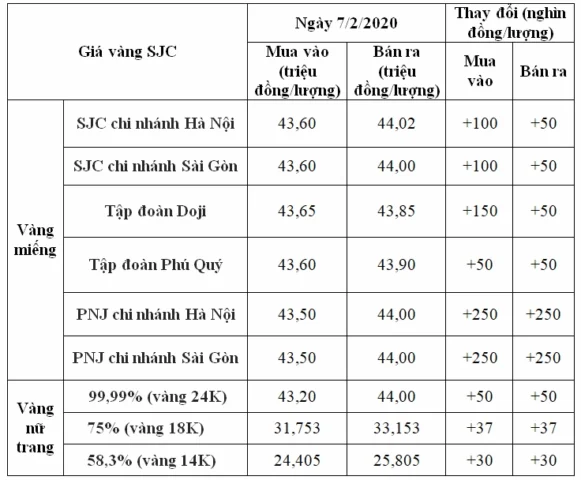 gia-vang-hom-nay-soc-trang-cap-nhat-moi-nhat-2026_644