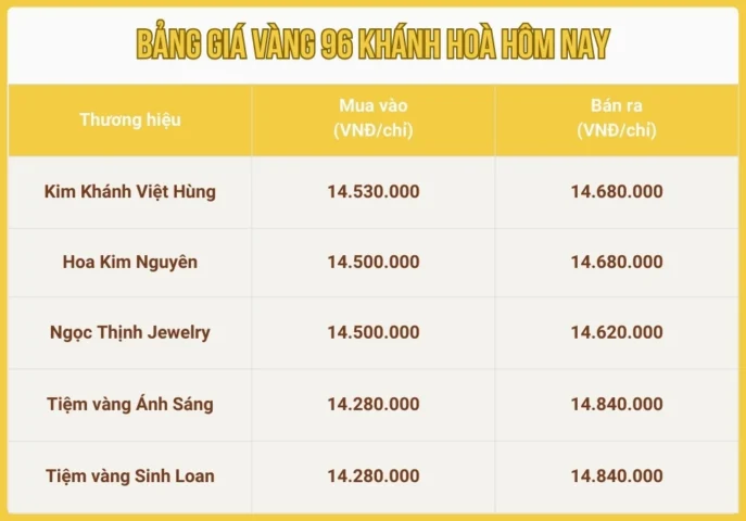gia-vang-hom-nay-tai-khanh-hoa-cap-nhat-2026-du-bao-xu-huong_518