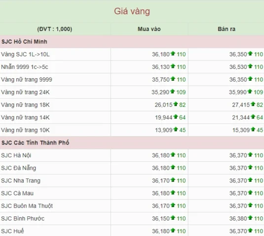 gia-vang-thai-nguyen-hom-nay-2026-cap-nhat-phan-tich-du-bao_249