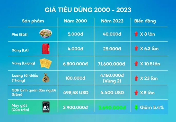 Giá Vàng 2000: Dự Báo Xu Hướng và Lời Khuyên Đầu Tư 2026 Giá vàng Việt Nam năm 2000 - Một chỉ bao nhiêu tiền?