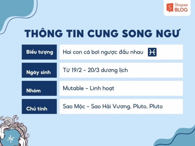 Hình ảnh tượng trưng cho cung Bọ Cạp